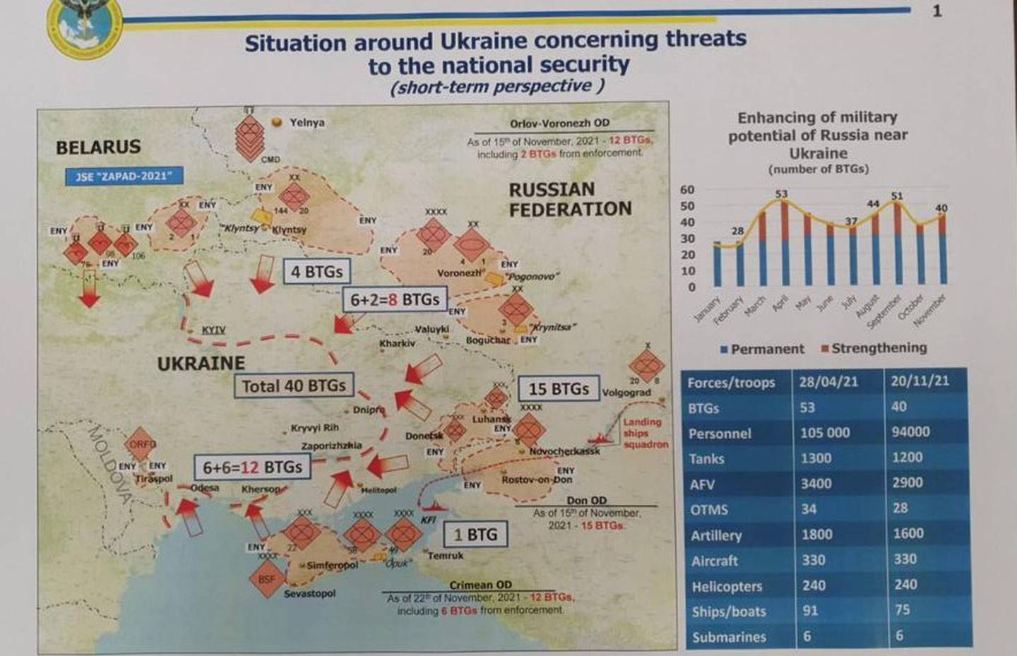 Ситуация на украине 30.03 2024. План нападения на Украину 2022 из разведки США карта. План нападения на Украину карта. Карта нападаения на Украину. План нападения России на Украину.