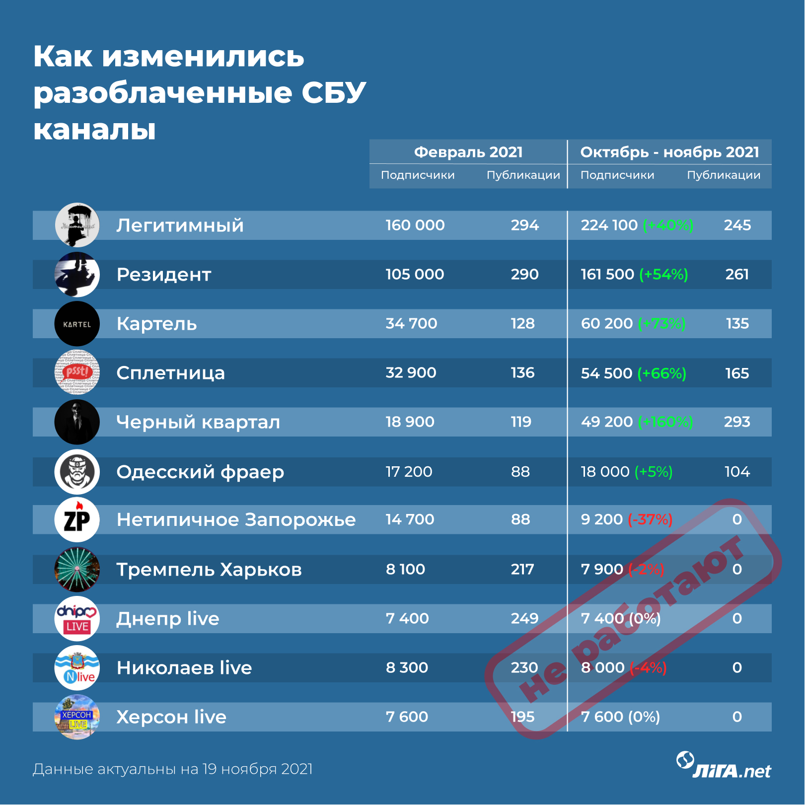 Империя ГРУ. Как устроена и как влияет на Украину сеть Telegram-каналов, вскрытая СБУ