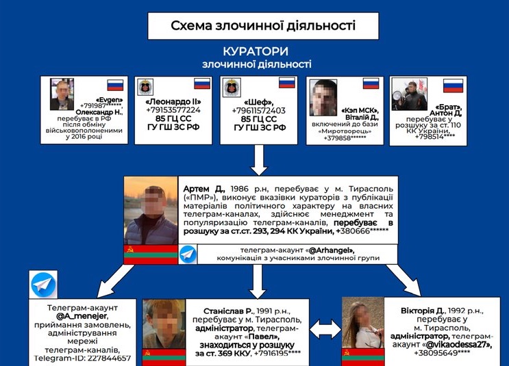Інфографіка надана LIGA.net СБУ