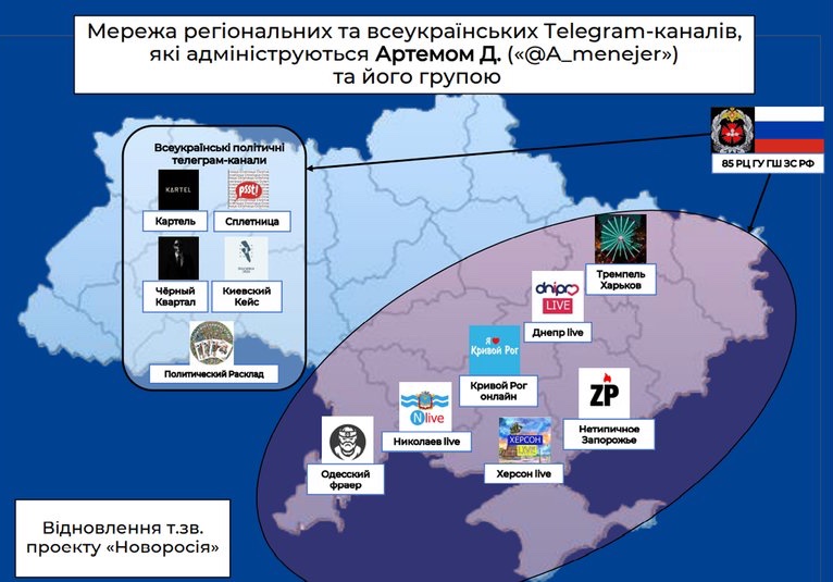 Викрита СБУ мережа каналів, до якої увійшли і регіональні (інфографіка – СБУ)