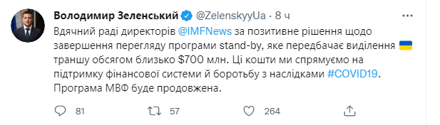 Пост Зеленського у Twitter МВФ погодив виділення Україні другого траншу на $700 млн: коли отримаємо