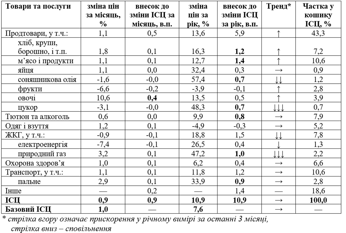 Инфляция ведущих экономик мира достигла исторических максимумов. Что будет в Украине