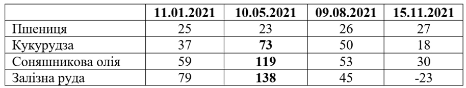 Инфляция ведущих экономик мира достигла исторических максимумов. Что будет в Украине