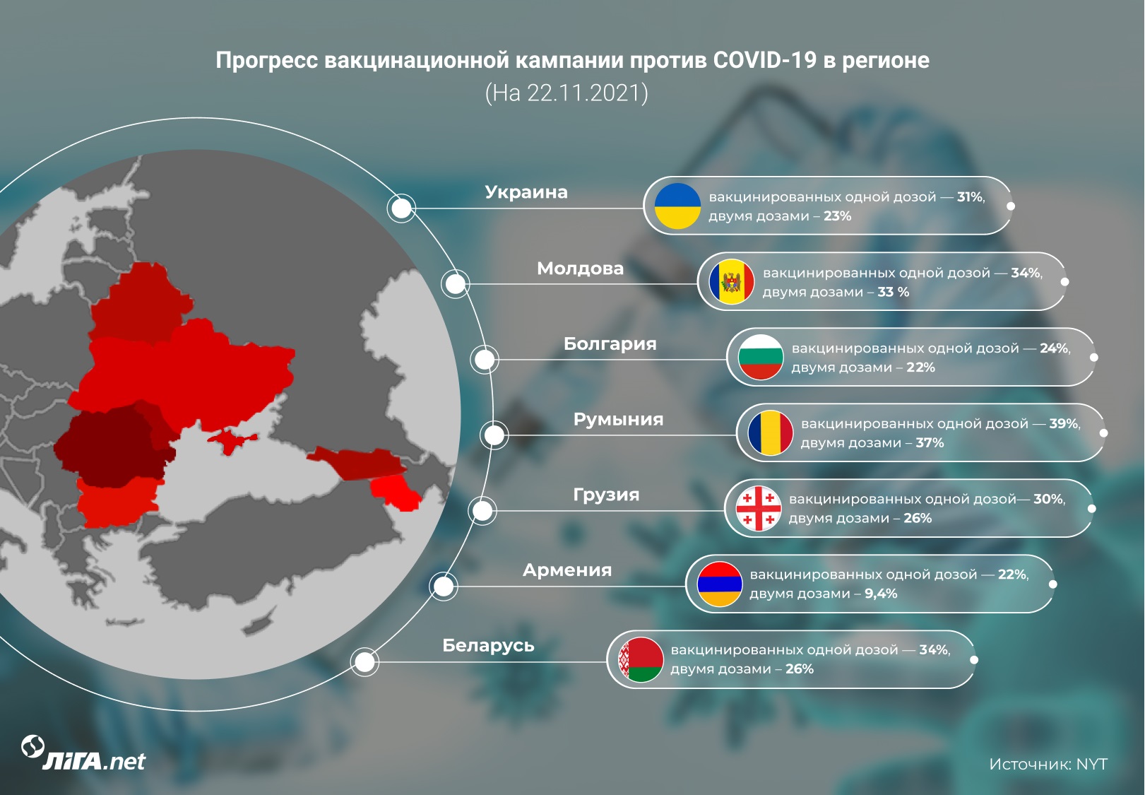 Боты, деньги, РПЦ. Как и почему РФ саботирует вакцинацию в Украине