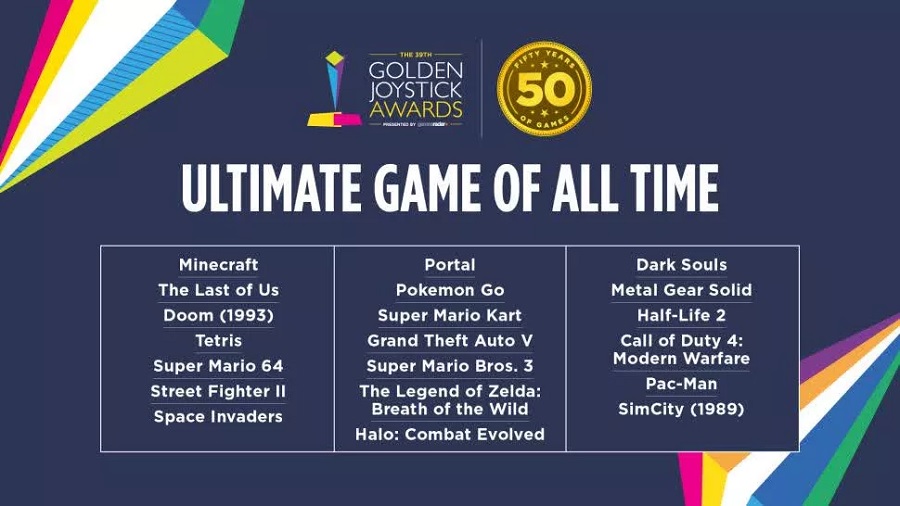 Список номінантів Golden Joystick Awards 2021. Фото – Golden Joystick Awards