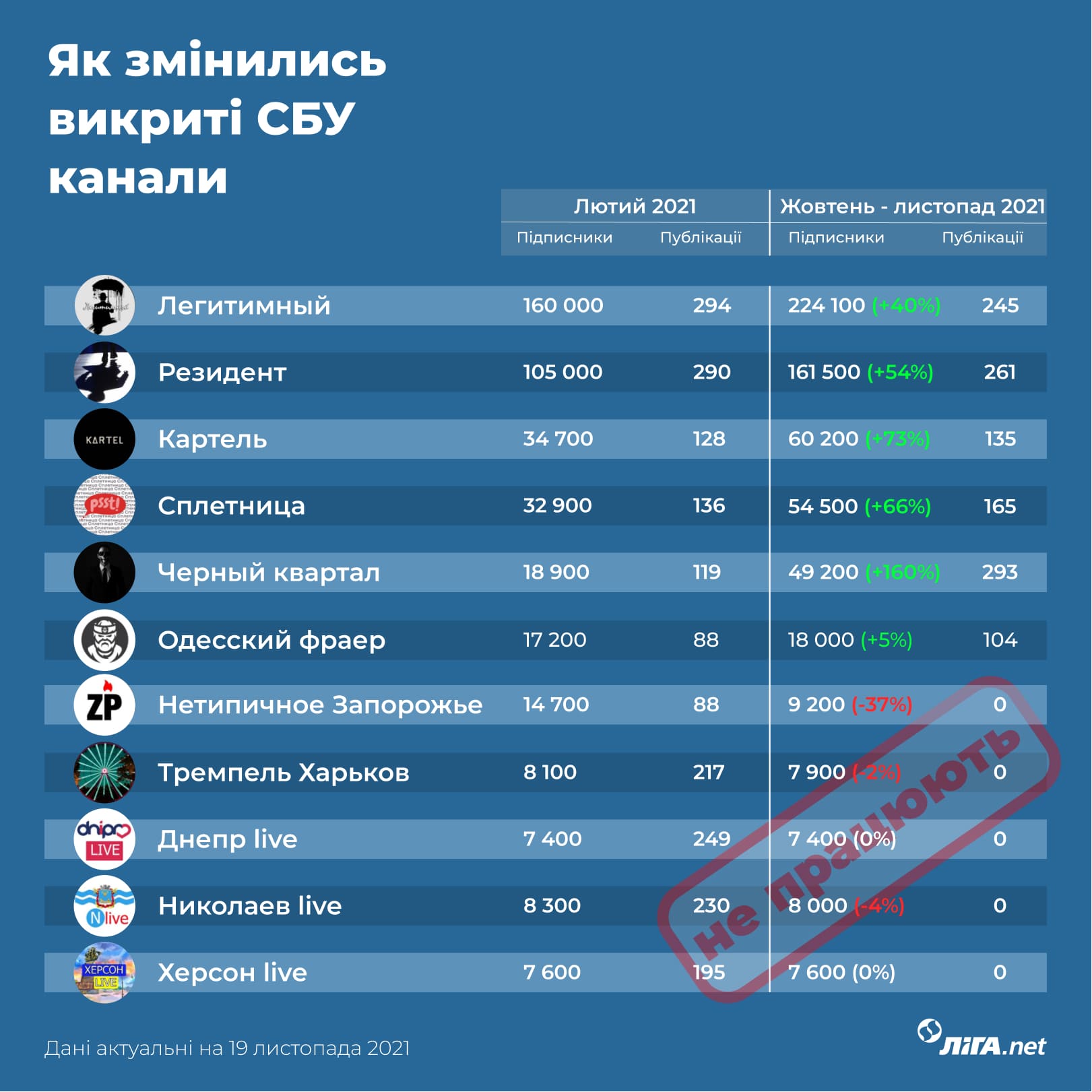 Імперія ГРУ. Як влаштована та як впливає на Україну мережа Telegram-каналів, розкритих СБУ