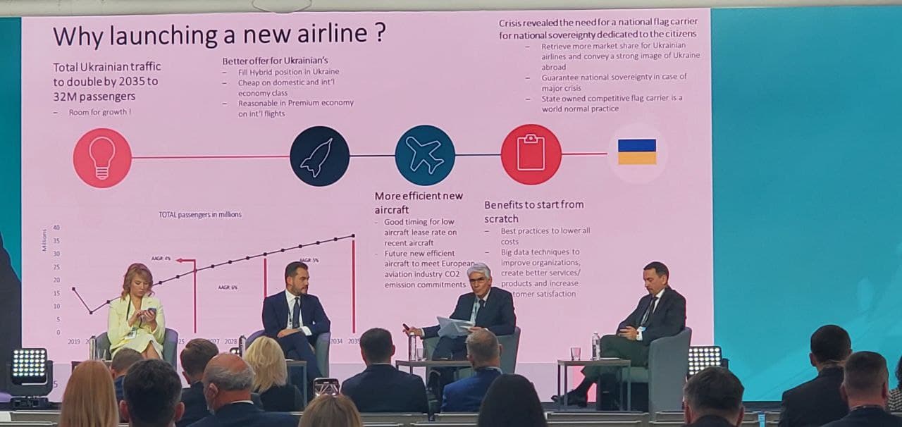 Украинская национальная авиакомпания может начать полеты уже в 2022 году