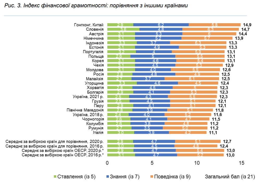 Фінансова грамотність українців-чому ростуть борги?