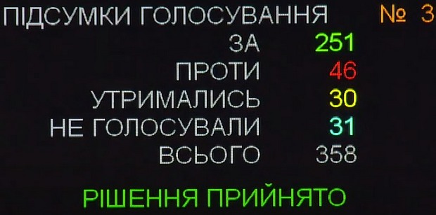 Скрин табло голосования Скрин табло голосования