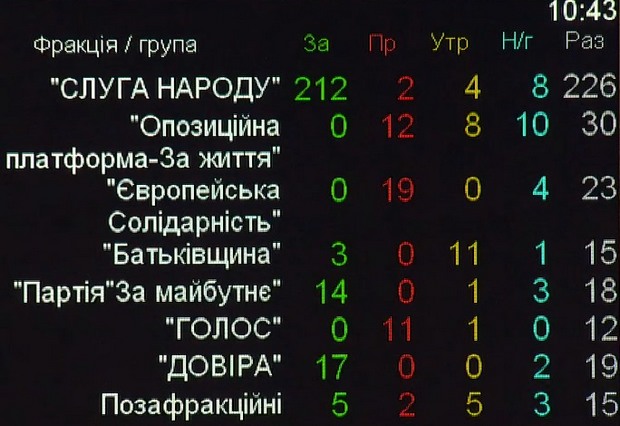 Скрин табло голосования Скрин табло голосования