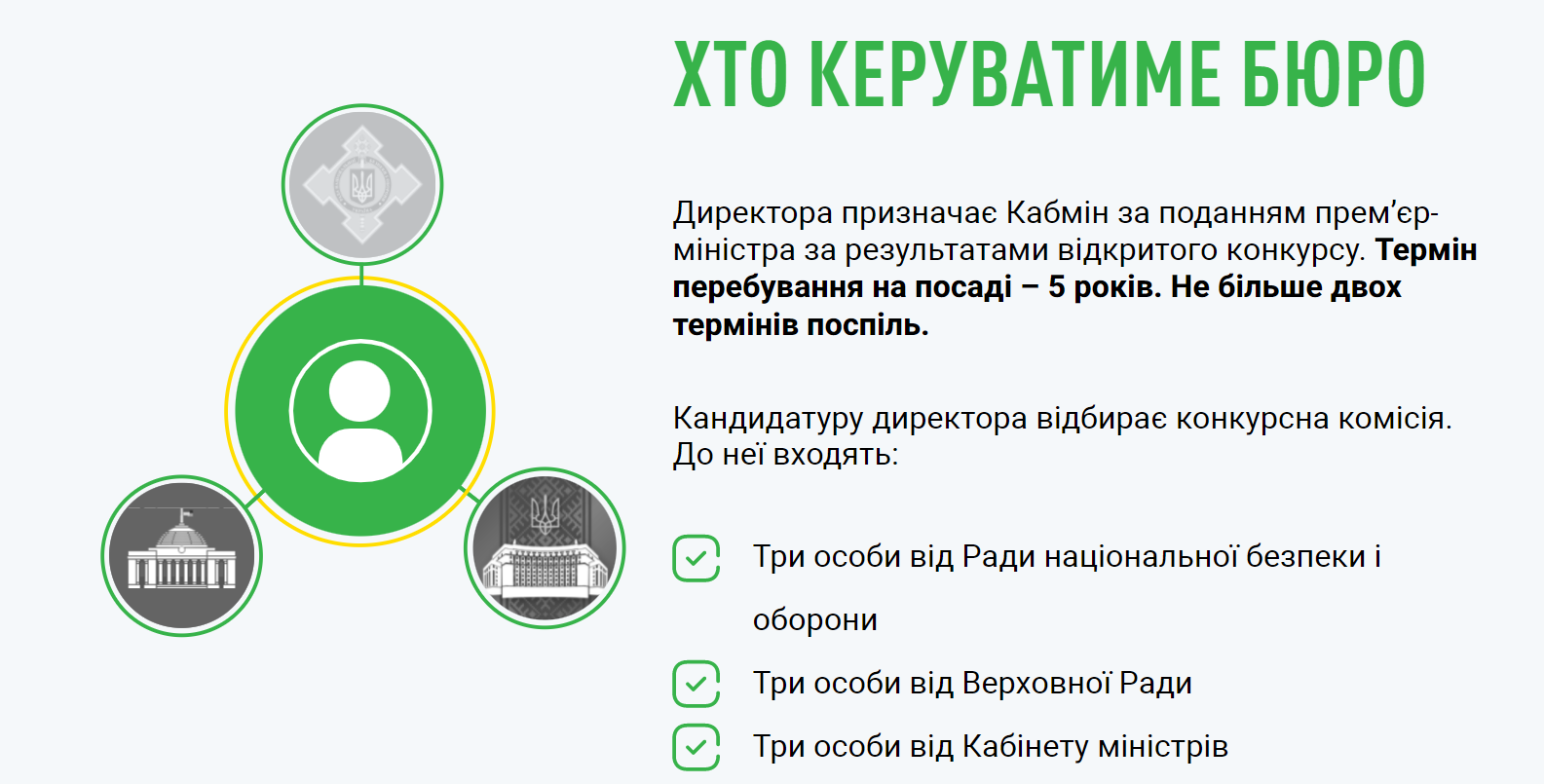 Скриншот (sluga-narodu.com)