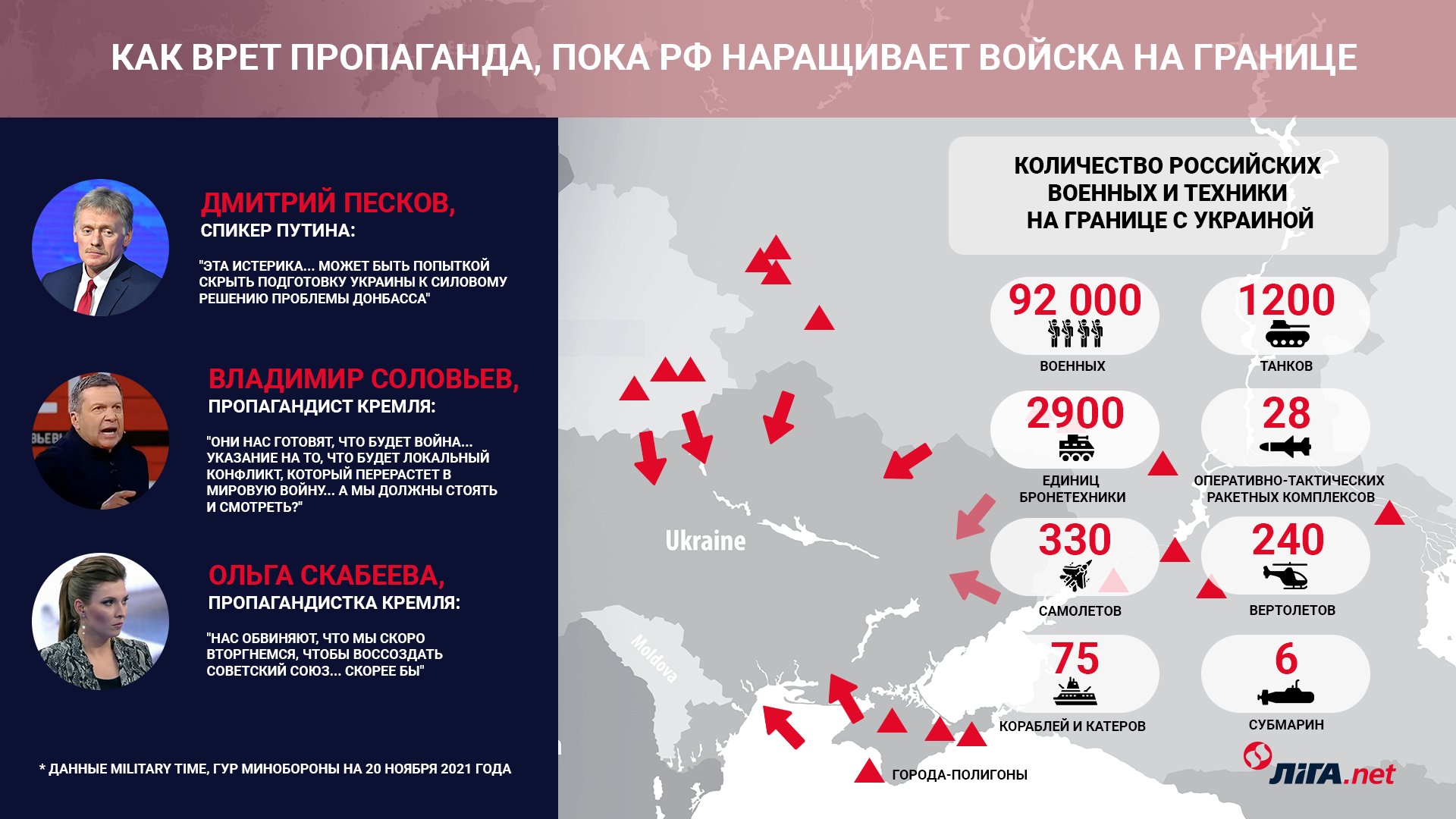 "Война? Скорее бы". Зачем пропаганда Кремля врет, что Украина нападет на РФ: фейк месяца