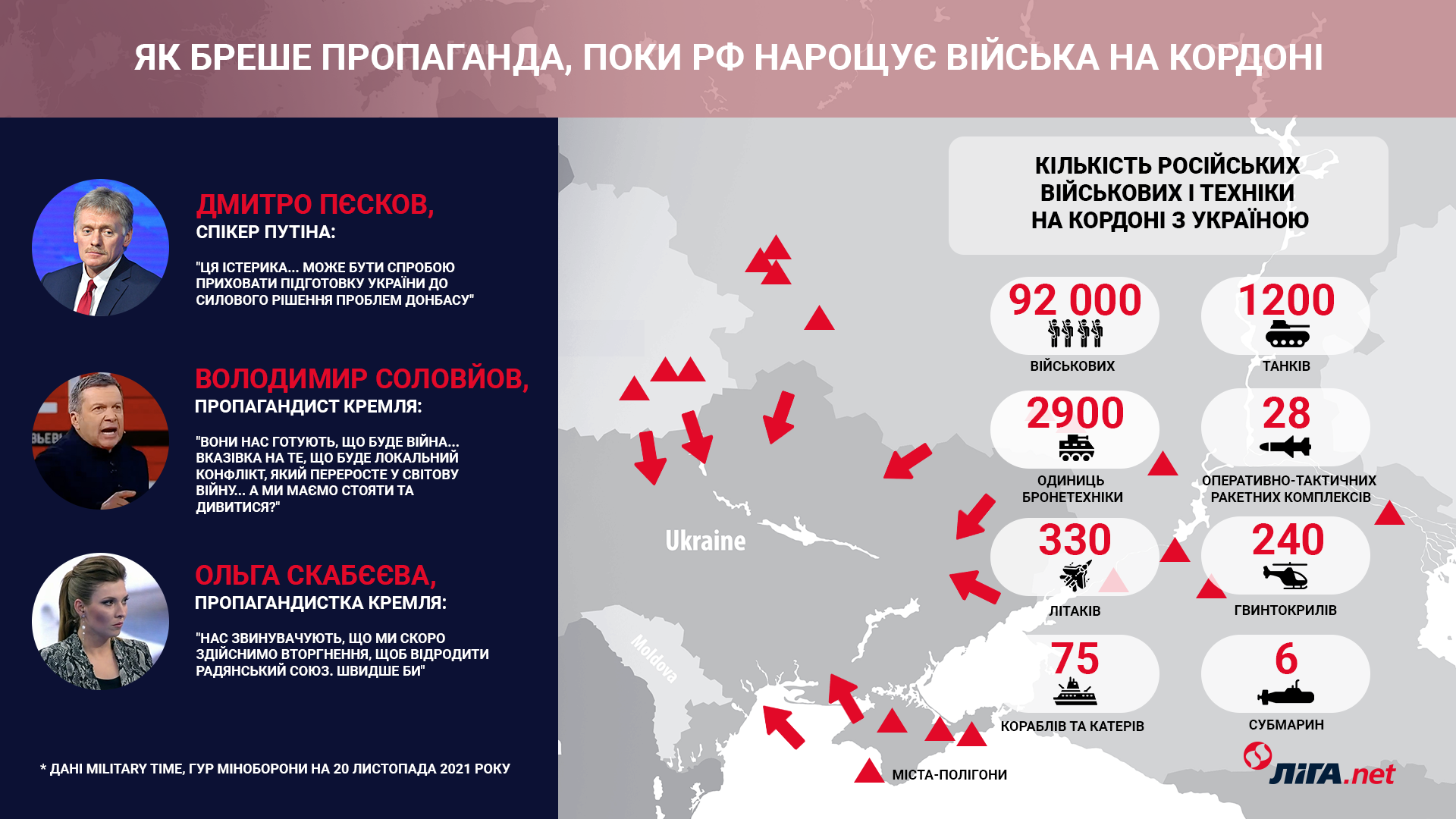 "Війна? Швидше б". Навіщо пропаганда Кремля бреше, що Україна нападе на РФ: фейк місяця