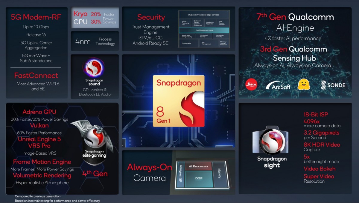Изображение – Qualcomm