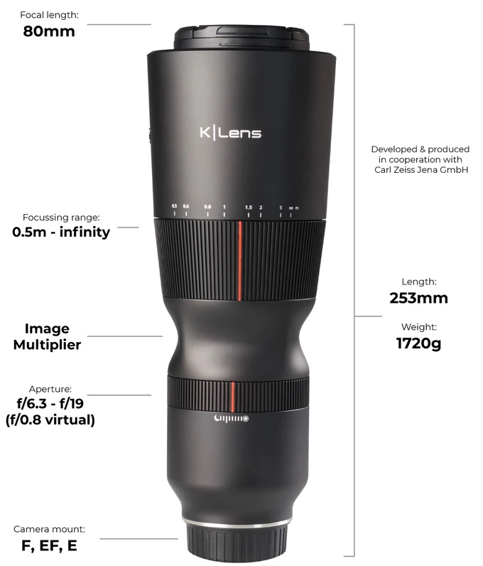 3D-об'єктив K|Lens One. Фото – KLens One