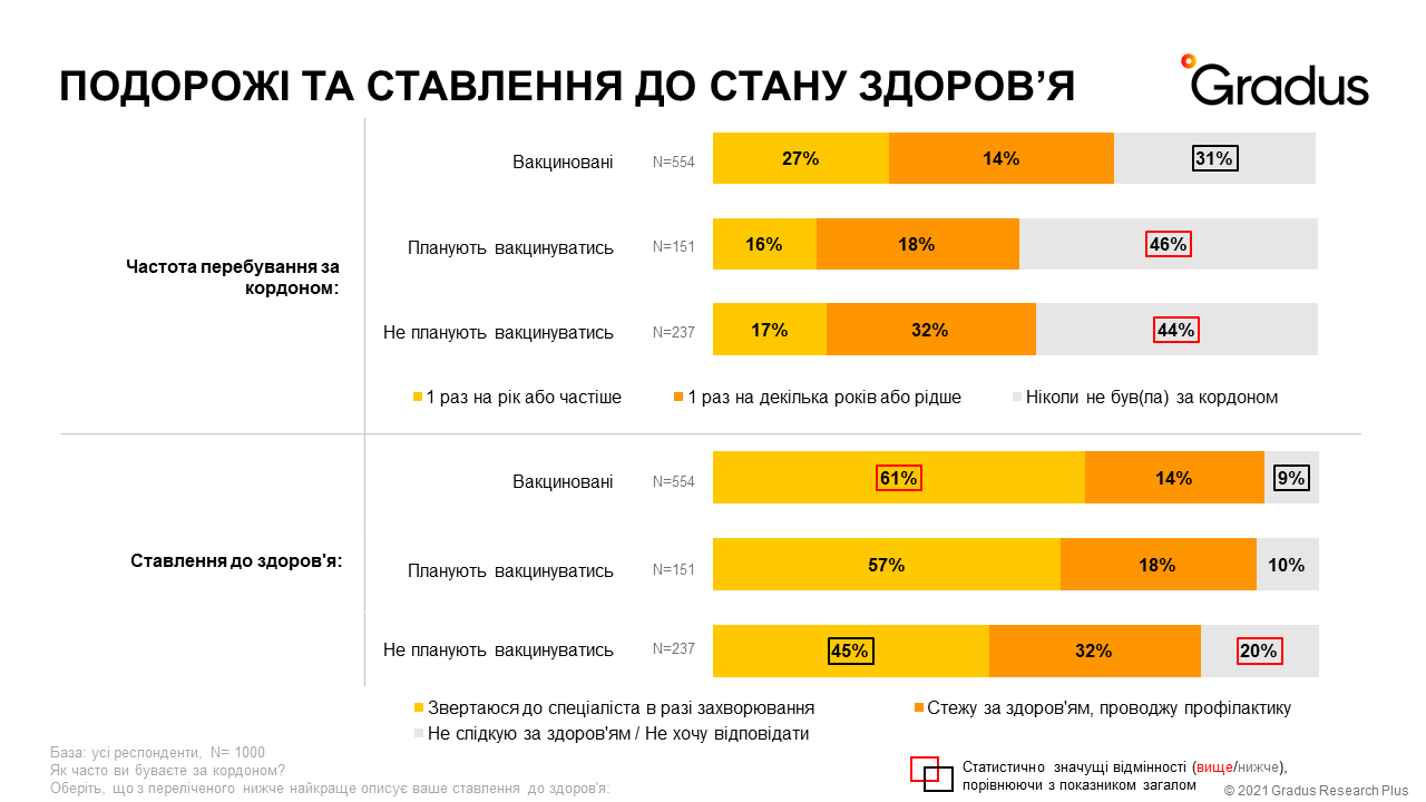 Джерело: Gradus