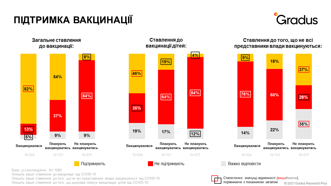 Джерело: Gradus