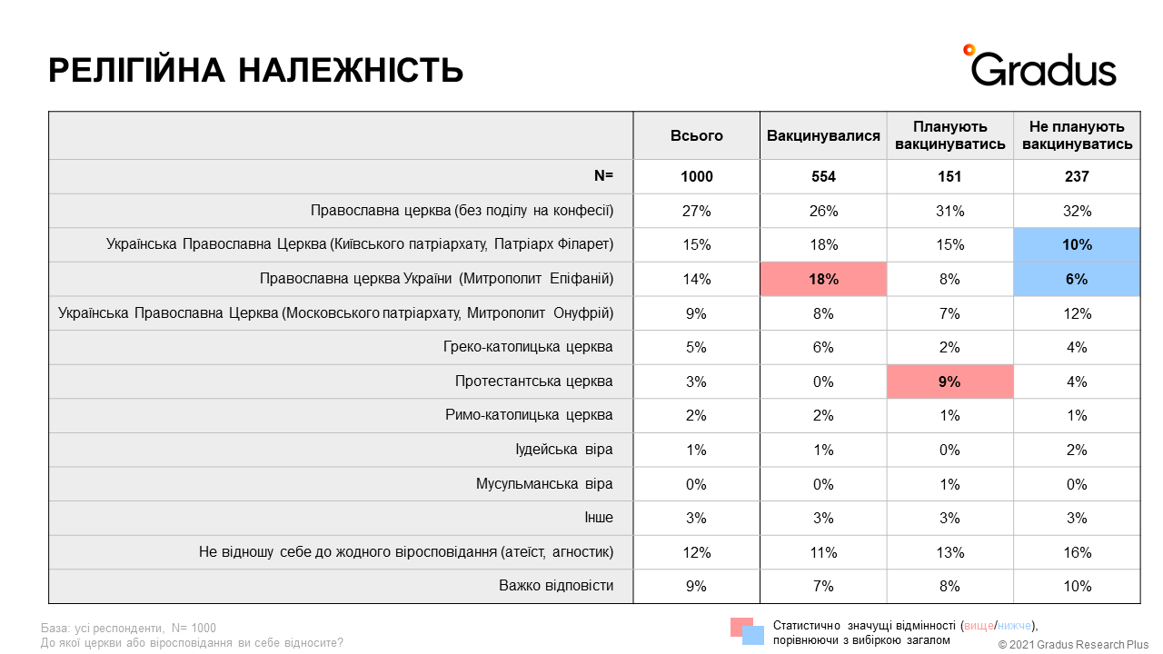 Джерело: Gradus