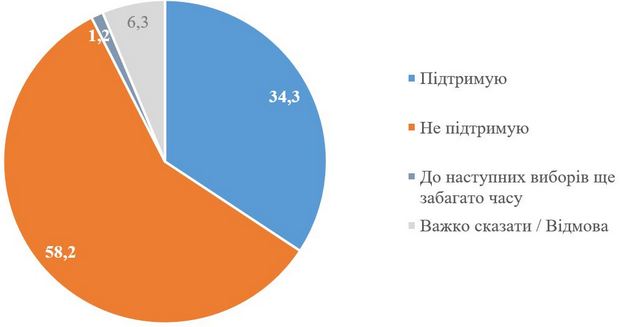 Инфографика: КМИС