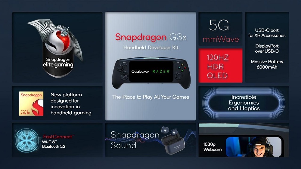 Чіп для ігрових консолей Qualcomm Snapdragon G3x Gen 1. Фото – Qualcomm