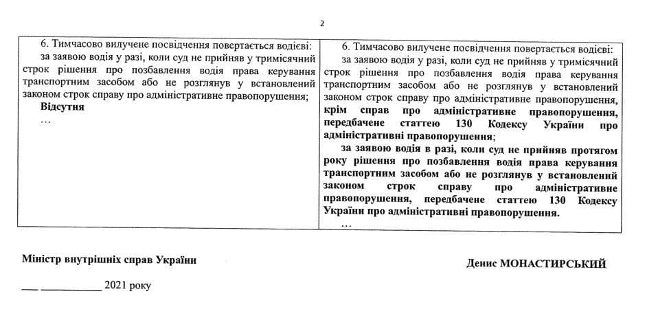 Постановление правительства (Источник: Telegram/Алексей Гончаренко)