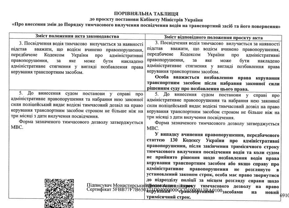 Постановление правительства (Источник: Telegram/Алексей Гончаренко)