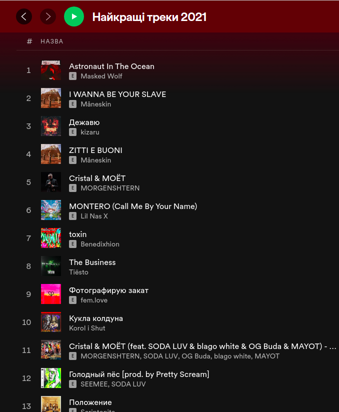Скриншот: spotify.com
