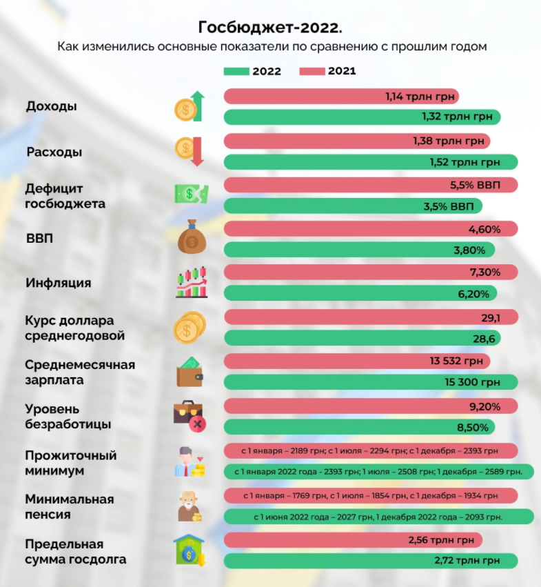 Бизнес-неделя: $10 000 от Зеленского детям, Антиахметовский закон и бюджет-2022
