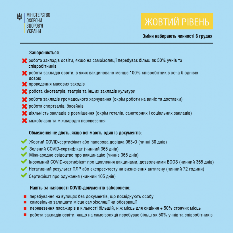 В Украине ужесточили карантин: какие COVID-документы позволят обойти ограничения – список