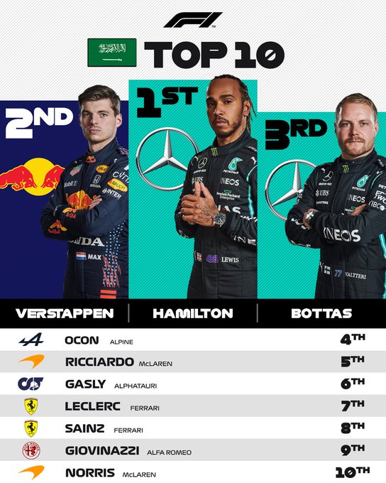 Фото: formula1.com