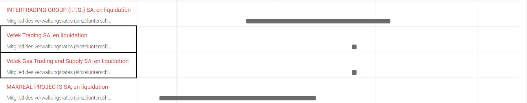 Тень Медведчука. Сеть АЗС Glusco купил инвестор из Греции. Когда она снова заработает?