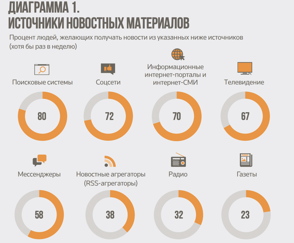 Вакцинация и другие ТВ-темы, которые беспокоят украинцев – анализ Semantrum