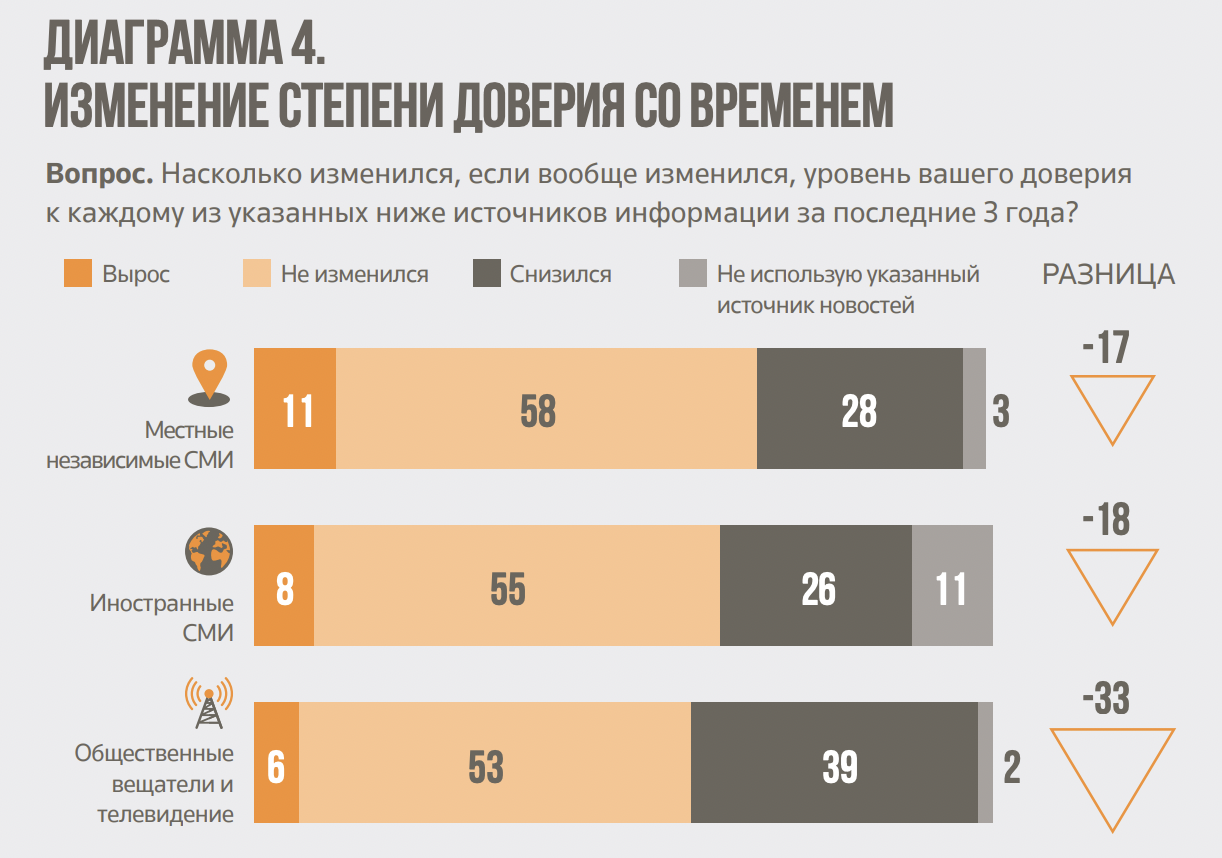 Вакцинация и другие ТВ-темы, которые беспокоят украинцев – анализ Semantrum
