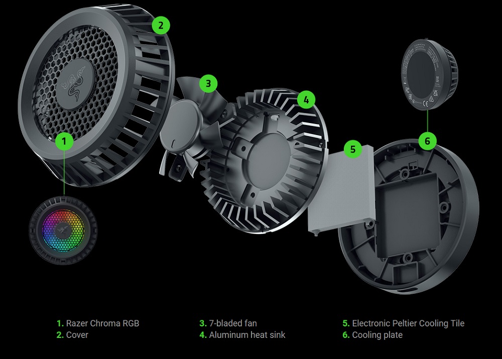 Обладнання кулера Razer Phone Cooler Chroma. Фото – Razer