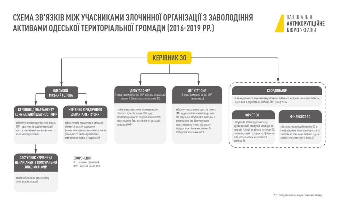 Скриншот с сайта НАБУ