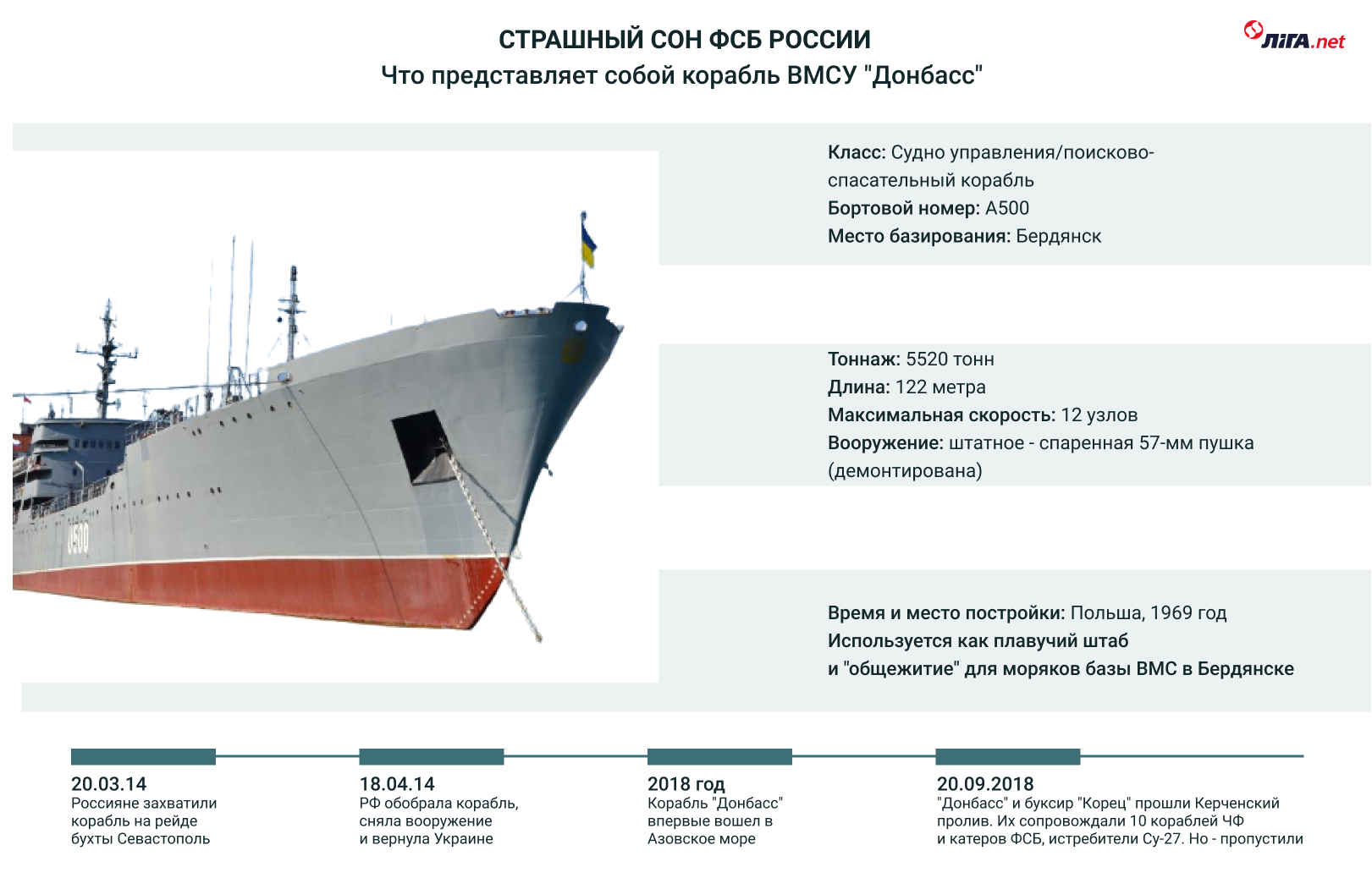 "Штурм Крыма одним кораблем". Как ФСБ и пропагандисты РФ запустили фейк об атаке Украины