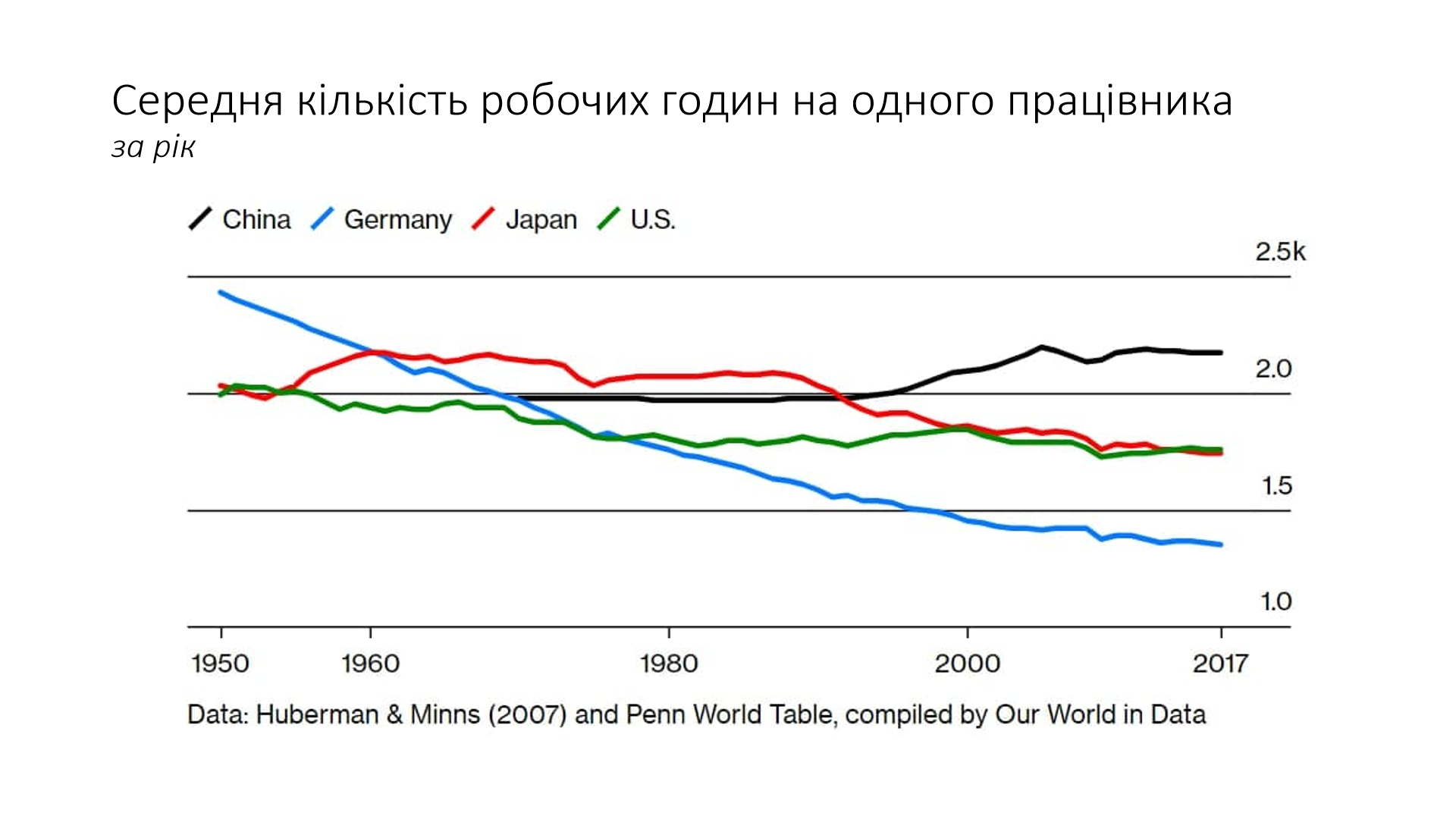 Успішний успіх набрид. Молодь Китаю, США та ЄС покидає роботу та байдикує – Bloomberg