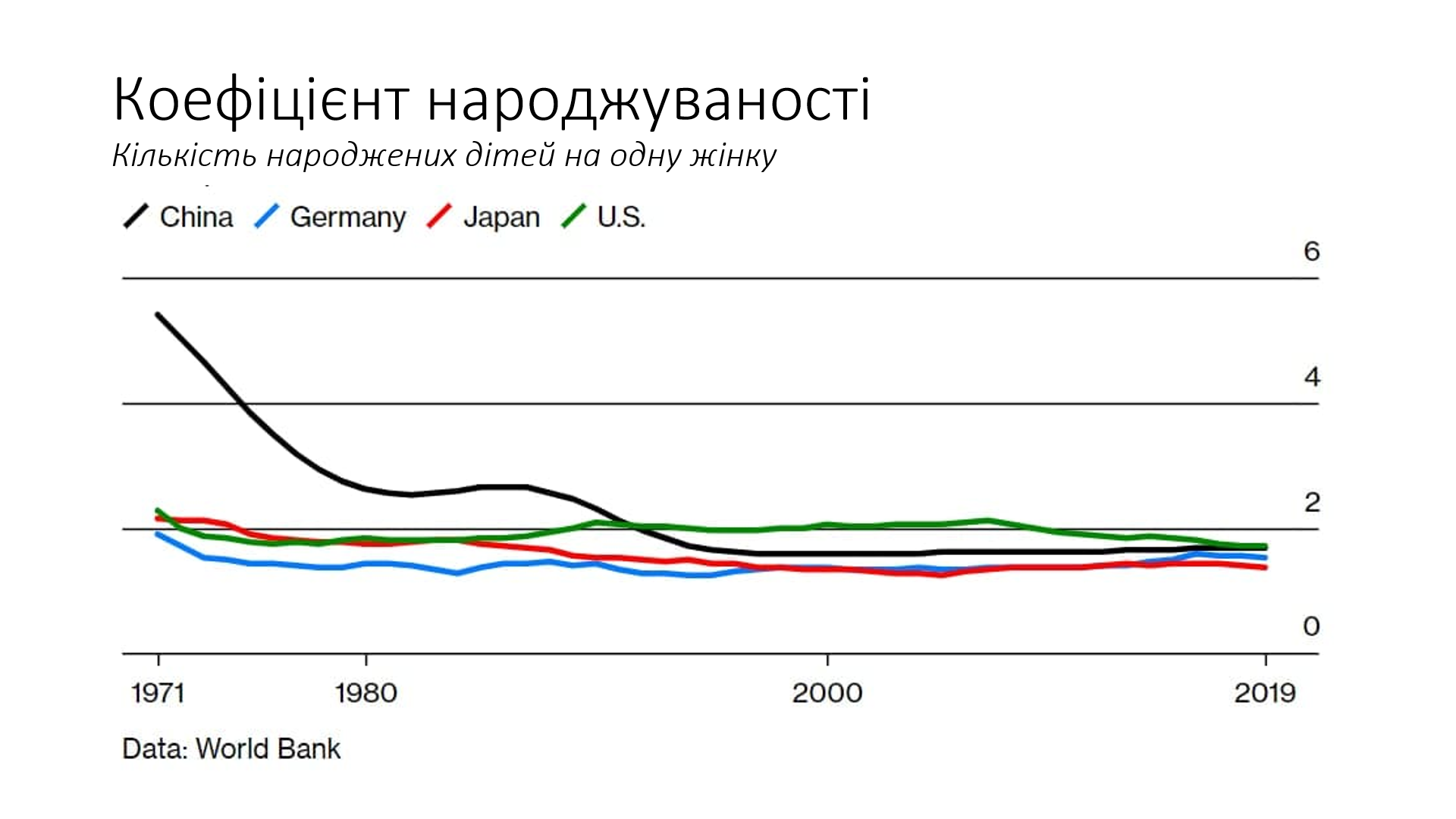Успішний успіх набрид. Молодь Китаю, США та ЄС покидає роботу та байдикує – Bloomberg