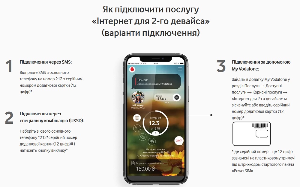 Vodafone пропонує послугу Інтернет для 2-го девайсу. Фото – Vodafone