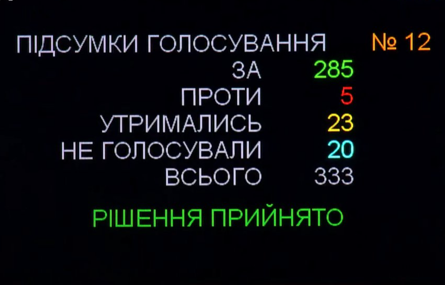 Фото – знімок екрана Рады в Youtube Фото – скриншот Рады в Youtube