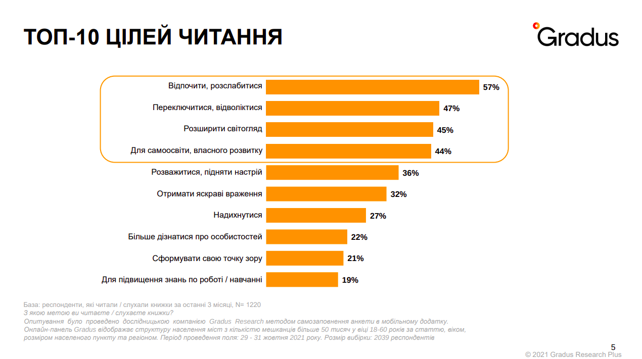 Джерело: Gradus Research