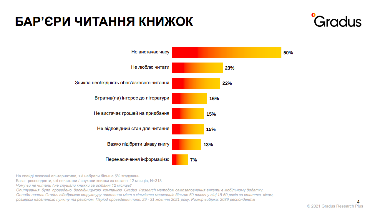 Джерело: Gradus Research