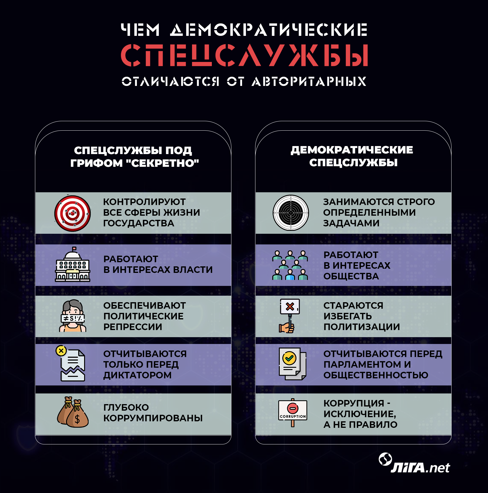 ЦРУ, Штази, КГБ. Как реформа спецслужб превратила монстров в "золотой стандарт": 5 историй
