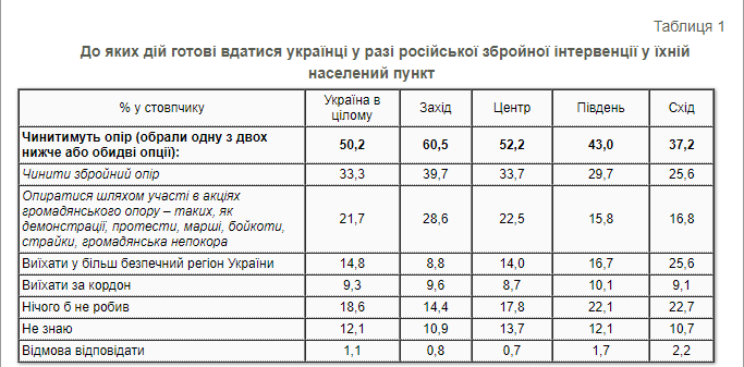 Натисніть вище, щоб збільшити зображення