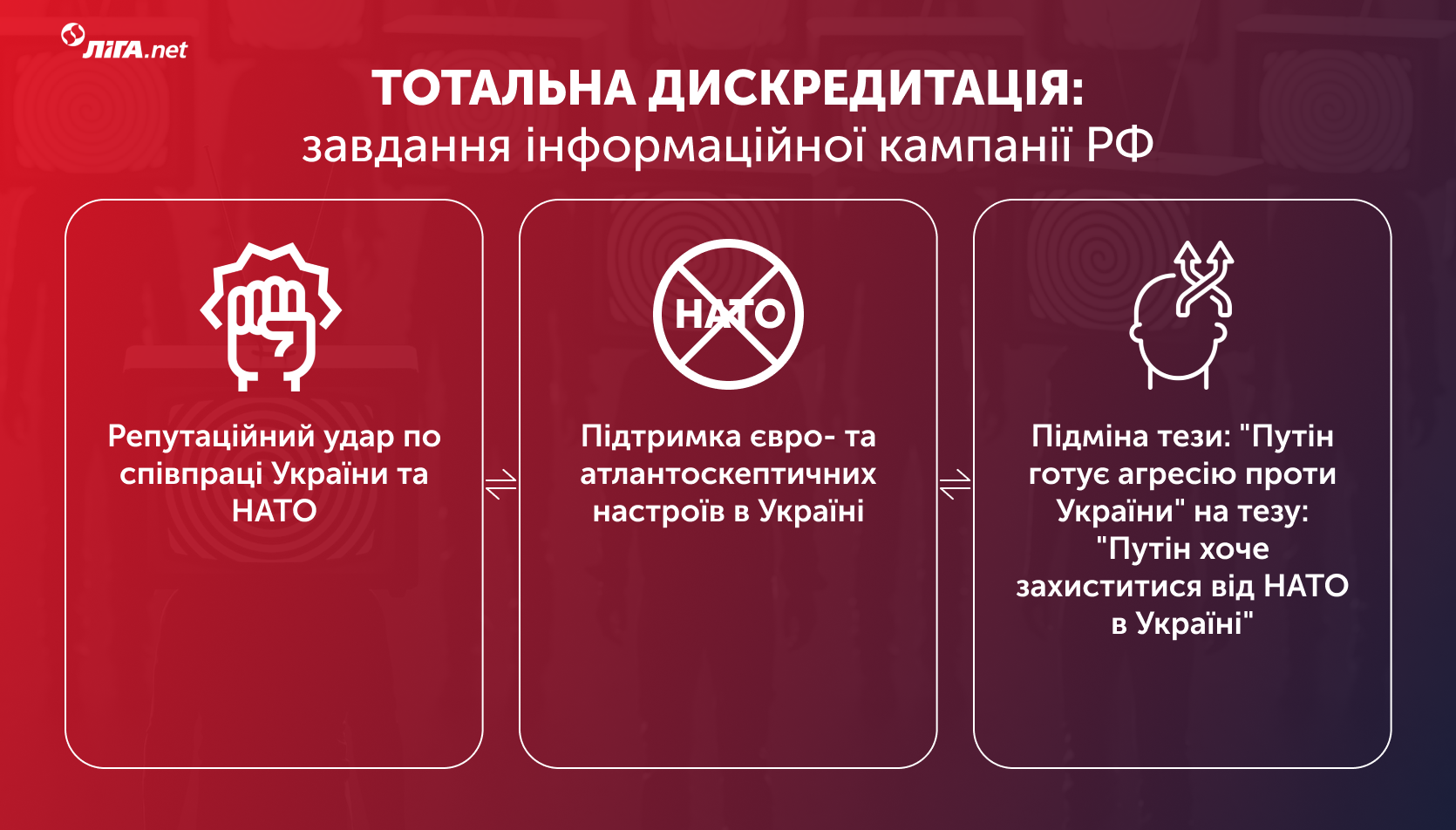 Путін висунув вимоги до НАТО і США. Як він зриває співпрацю України з Альянсом