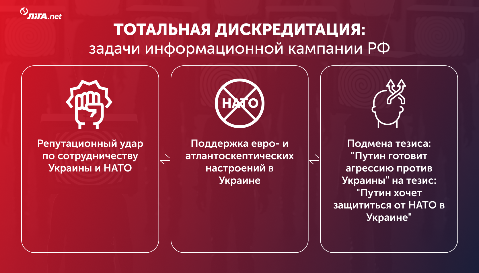 Путин выдвинул требования к НАТО и США. Как он срывает сотрудничество Украины с Альянсом