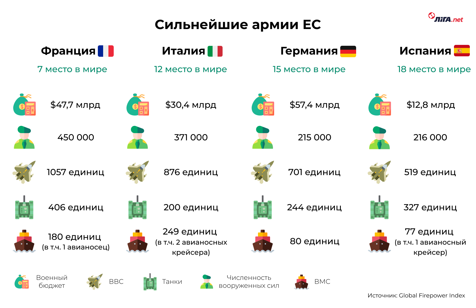 Время стального кулака Европы. Новая история LIGA.net с генералами ЕС (у вас на почте)
