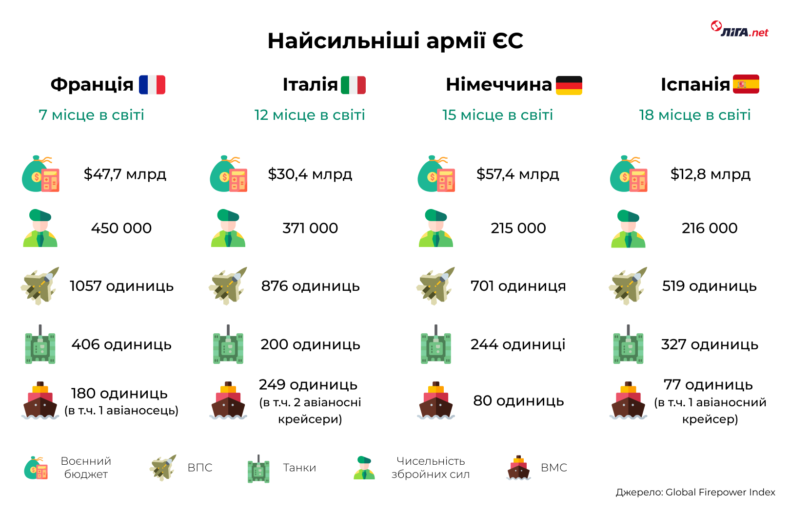Час сталевого кулака Європи. Нова історія LIGA.net з генералами Євросоюзу (у вас на пошті)