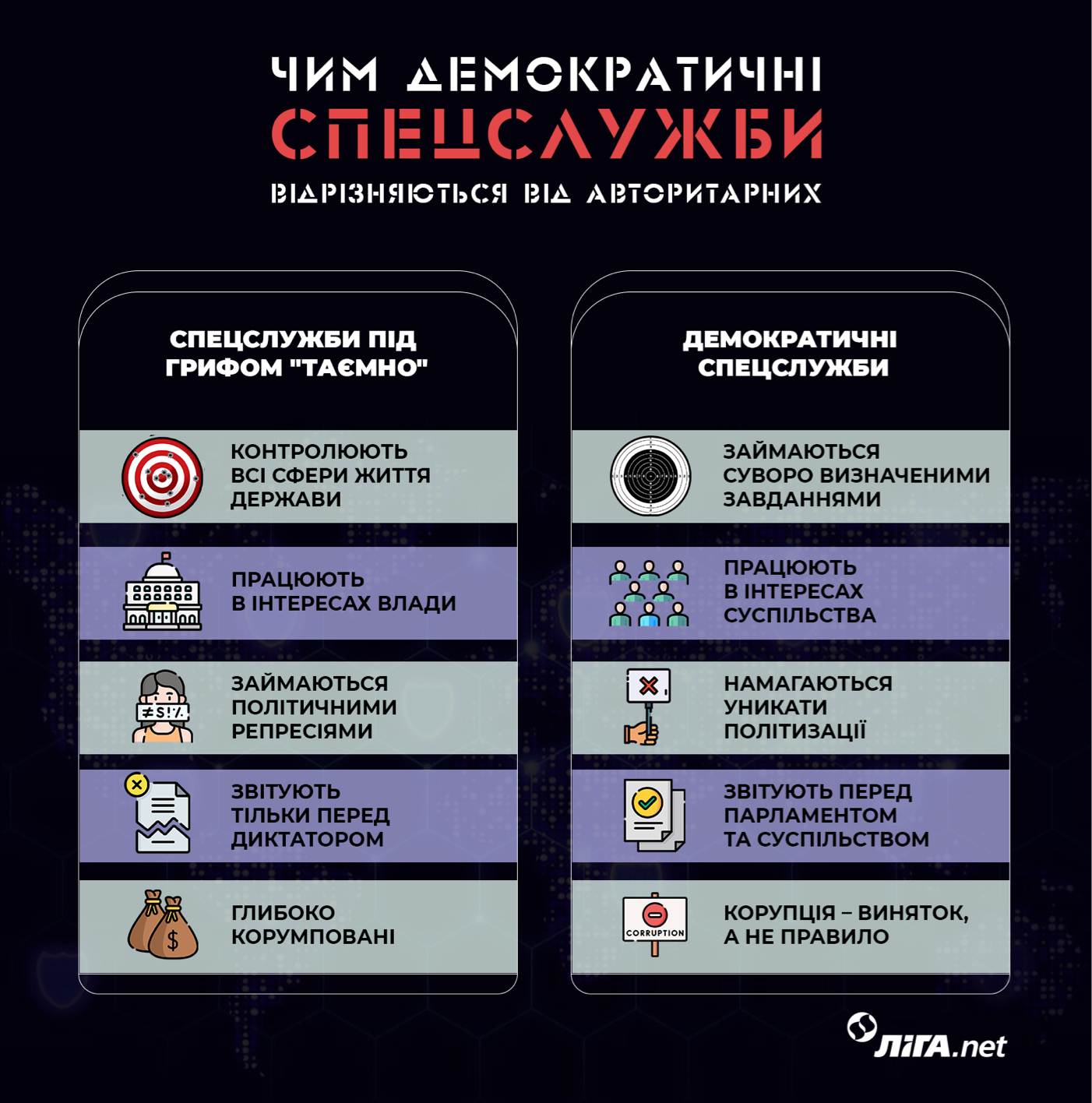 ЦРУ, Штазі, КДБ. Як реформа спецслужб перетворила монстрів на "золотий стандарт": 5 історій