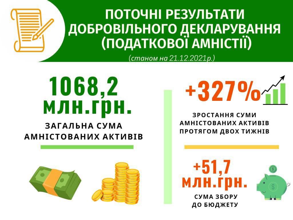 Інфографіка: getmantsevdanil/Telegram